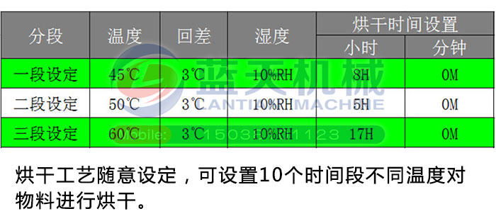 工業(yè)空氣能熱泵烘干機設(shè)備全新四大特點重磅來襲