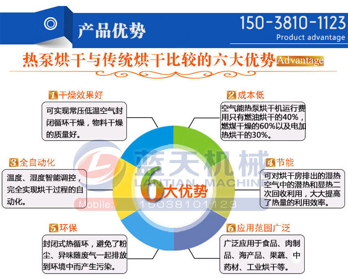 車間空氣能熱泵烘干機產品優(yōu)勢